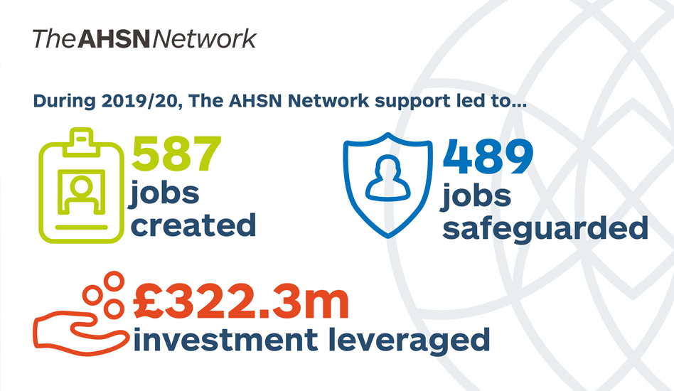 AHSN Network Helps Generate £500 Million Investment